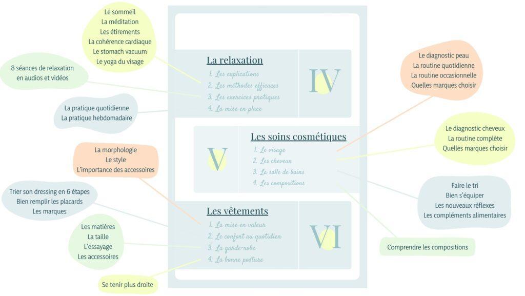 sommaire guide beaute bien etre