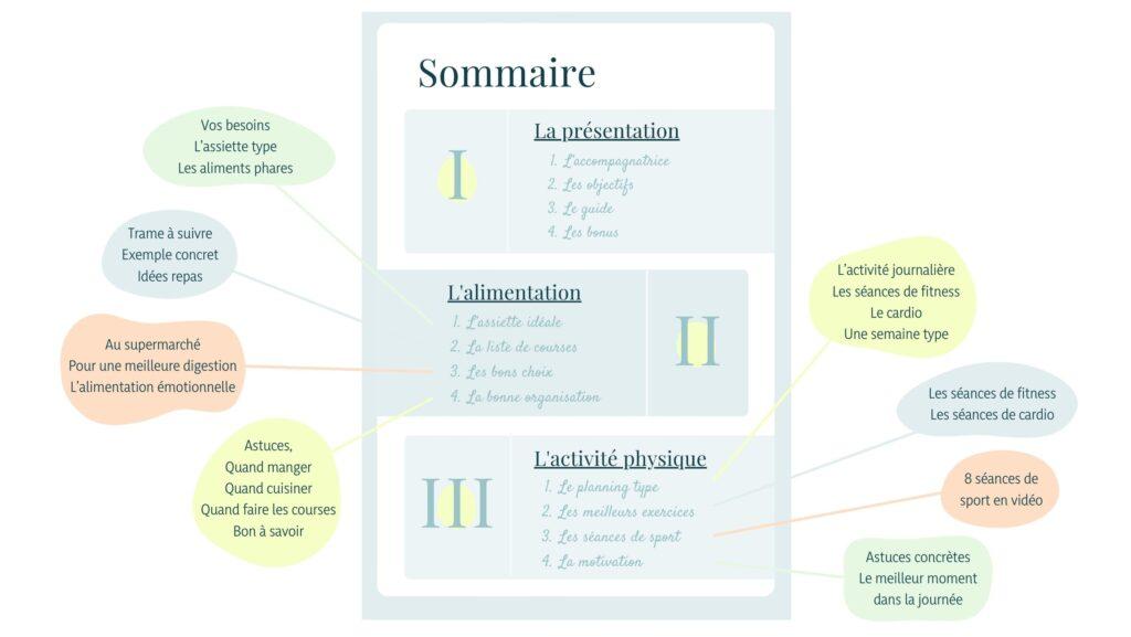 sommaire programme beaute bien etre